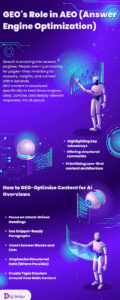 SEO in 2025